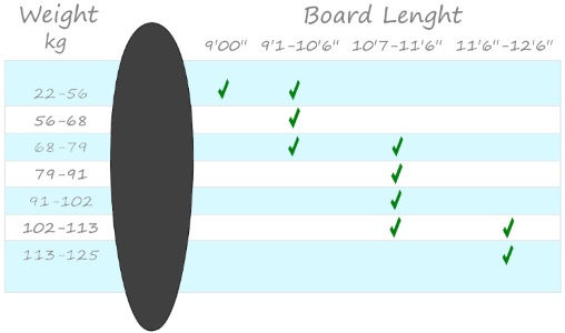 Board Size Chart