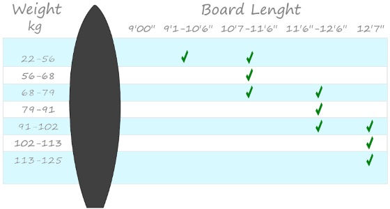 Paddle Board Size Chart