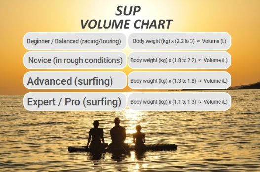 Stand Up Paddle Board Size Weight Chart