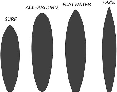 SUP Board Types