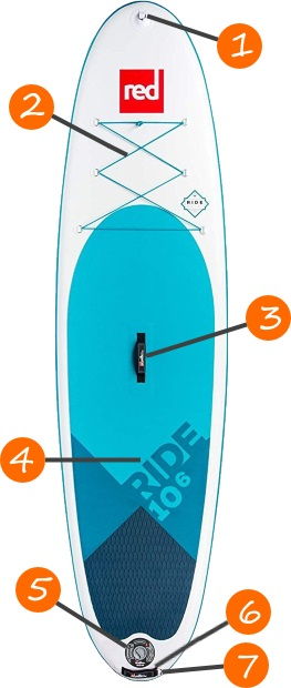Red Paddle Co 10'6 Ride iSUP Board Features