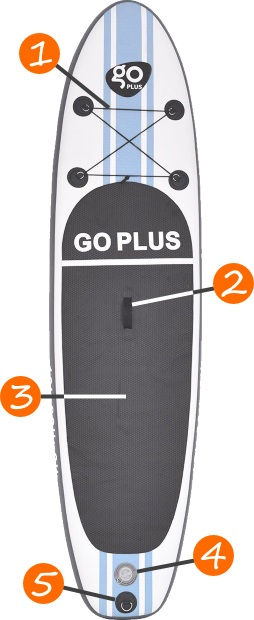 Goplus 10' iSUP Cruiser Features