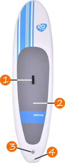 Goplus Inflatable 10′ SUP Board Features