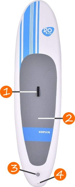 Goplus Inflatable 10′ SUP Board Features Goplus Inflatable 10′ SUP Board Features