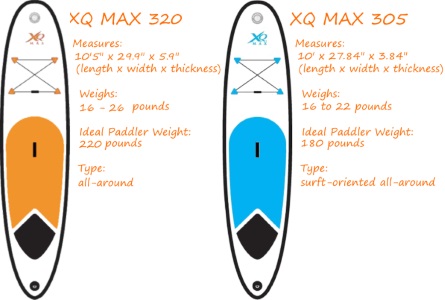 XQ MAX SUP Review