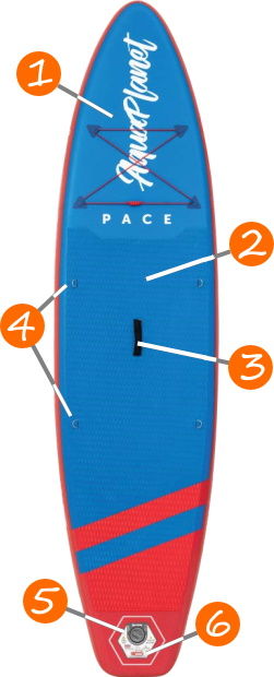 Aquaplanet 10ft 6 Pace iSUP Board Features