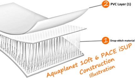 Aquaplanet 10ft 6 PACE iSUP Board Construction Illustration