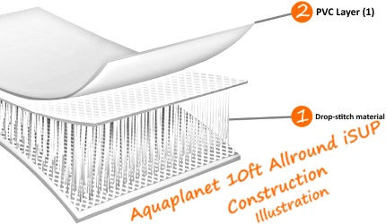 Aquaplanet 10ft Allround iSUP Board Construction Illustration