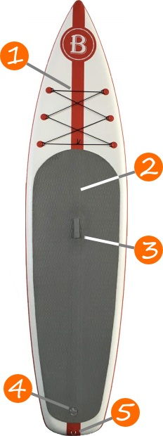 Features of BRIGHT BLUE All Round Touring 11'6" iSUP Board