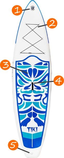 Features of the FunWater Inflatable 10'6 Ultra-Light Tiki Cruiser SUP Board